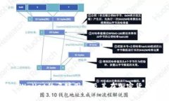 深入了解tpWallet的马蹄图标