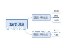 tpWallet如何赎回流动性：全