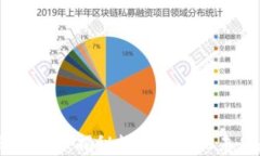 tpWallet战略投资：揭秘数字