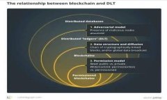 bianxitpWallet数据存在哪？深