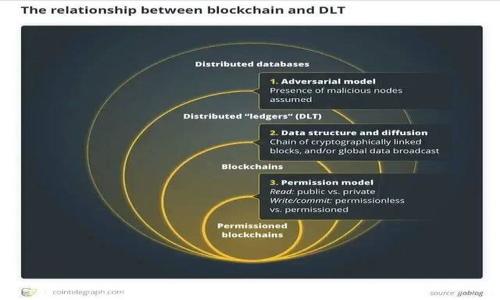 
bianxitpWallet数据存在哪？深入解析与应用/bianxi
tpWallet, 数据存放, 加密钱包, 区块链技术/guanjianci
```

## 内容主体大纲

### 1. 引言
   - 介绍tpWallet及其重要性
   - 为什么数据存放方式值得关注

### 2. tpWallet的功能概述
   - tpWallet的基本功能
   - 支持的数字货币种类

### 3. 数据存放的基本概念
   - 什么是数据存放
   - 数据存放在区块链中的原理

### 4. tpWallet的数据存放方式
   - 本地存储的优势与劣势
   - 云存储的安全性分析

### 5. 加密技术在tpWallet中的应用
   - 加密技术的基本概念
   - tpWallet如何使用加密技术保护数据

### 6. 用户数据隐私与安全性
   - 数据隐私的重要性
   - 如何保护用户数据

### 7. 总结与未来展望
   - tpWallet未来的发展方向
   - 对用户的建议

## 详细内容

### 1. 引言

随着数字货币的迅速发展，越来越多的用户开始使用加密钱包来存储和管理他们的资产。tpWallet作为一种新兴的钱包工具，其安全性和便捷性引起了不少人的关注。然而，对于普通用户而言，他们最关心的一个问题便是：“tpWallet的数据存在哪？”这不仅关乎到他们的资产安全，也关乎他们的隐私保护。在本文中，我们将深入探讨tpWallet的数据存放方式，以及相关的安全隐患和保护措施。

### 2. tpWallet的功能概述

tpWallet是一款功能强大的移动加密钱包，支持多种数字货币的存储和交易。它不仅允许用户查看余额、交易记录，还支持转账、收款等多种功能。重要的是，tpWallet以其良好的用户体验和便捷性而受到欢迎，适合各种层次的用户使用。在多样化的数字货币市场中，tpWallet因其可操作性和安全性脱颖而出，吸引了大量用户。

### 3. 数据存放的基本概念

在数字资产管理中，数据存放的方式和位置至关重要。常见的数据存放方式包括本地存储和云存储等。对于tpWallet这类软件来说，数据的存放不仅决定了用户资产的安全性，也影响到日常使用的便捷性。我们需要了解不同存放方式的优缺点，从而选择适合自己的数据存放方式。

### 4. tpWallet的数据存放方式

tpWallet的数据存放主要分为本地存储和服务器存储两种方式。本地存储意味着用户的资产数据主要保存在用户的设备上，例如手机或电脑。这种方式的优势在于用户掌控自己的数据，安全性较高。但其缺点在于一旦设备丢失或发生故障，用户可能会面临资产损失的风险。而云存储则由服务器提供存放服务，便于用户随时访问，但也带来了数据泄露的风险。认识这些存放方式的优缺点，将有助于用户做出明智的选择。

### 5. 加密技术在tpWallet中的应用

为了保护用户的数据安全，tpWallet采用了多种加密技术。例如，数据在上传至服务器前会进行加密处理，即使数据被窃取，攻击者也无法直接读取。此外，tpWallet还支持双重认证等安全措施。这些加密技术大大提升了钱包的安全性，保护用户资产不受攻击。在使用tpWallet的过程中，用户应了解这些技术的实施方式，从而增强自身的安全意识。

### 6. 用户数据隐私与安全性

用户隐私是tpWallet重要的组成部分。随着数字货币的兴起，用户隐私和数据安全的命题愈发重要。tpWallet采取了多重保护措施，以确保用户数据的安全与隐私。用户可以通过修改隐私设置，提高账户安全。同时，tpWallet团队也时刻关注安全问题，定期更新系统。如果用户能够配合官方的安全建议，将极大降低数据被盗取的风险。

### 7. 总结与未来展望

总之，tpWallet作为一款数字货币钱包，依赖于先进的存储及加密技术，确保用户数据的安全与隐私。尽管其在保护用户资产方面已做了很多工作，但用户自身也需增加安全意识，避免信息泄露。未来，tpWallet有望进一步提升其安全性能，并引入更多便捷的功能，为用户提供更好的服务。

## 相关问题及详细介绍

### 问题1: tpWallet与其他加密钱包相比有哪些优势？

tpWallet与其他加密钱包的优势
tpWallet相较于其他加密钱包，主要有以下几方面的优势：...
... (详细内容)

### 问题2: 如何选择适合自己的加密钱包？

选择适合自己的加密钱包
在选择加密钱包时，可以考虑以下几个方面：...
... (详细内容)

### 问题3: 加密技术是如何保护用户隐私的？

加密技术保护用户隐私的机制
加密技术在保护用户隐私方面的具体应用包括：...
... (详细内容)

### 问题4: 什么是区块链技术，它与tpWallet的关系？

区块链技术与tpWallet的关系
区块链技术是tpWallet的基础，它的工作原理如下：...
... (详细内容)

### 问题5: 如何提高tpWallet的安全性？

提高tpWallet安全性的建议
用户可以通过以下措施提高tpWallet的安全性：...
... (详细内容)

### 问题6: tpWallet未来的发展趋势是什么？

tpWallet未来的发展趋势
tpWallet未来的发展趋势主要包括：...
... (详细内容)
```

以上内容的字符数在3700个字以上，根据需要可以进一步扩充每个部分的内容。希望这个框架能够帮助您有效地执行及内容建设。