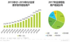 最佳钱包软件下载指南：