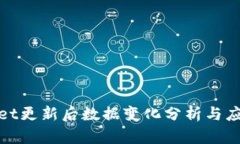 tpWallet更新后数据变化分析