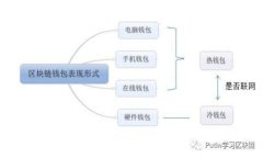 tpWallet闪兑详解：如何便捷