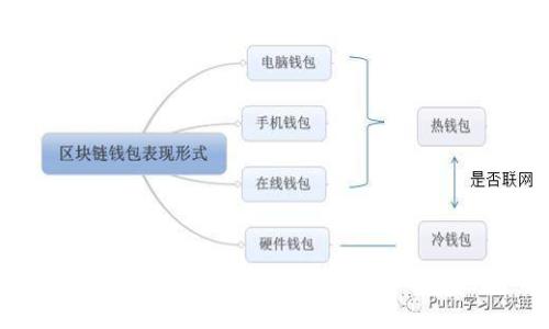 tpWallet闪兑详解：如何便捷地进行数字资产兑换