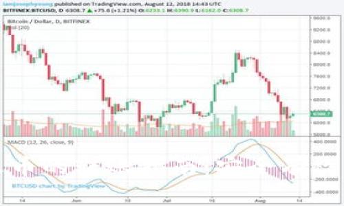 比特派钱包与火币的转账指南:安全有效的数字资产管理