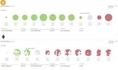 如何安全地分享你的tpWa