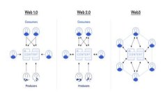 如何创建属于自己的狗狗