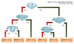 容易方达钱包是否支持U
