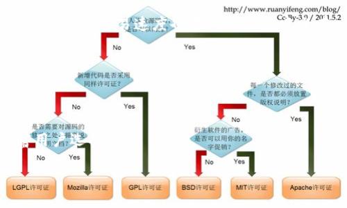 
容易方达钱包是否支持USDT交易？详解与优缺点分析

关键词
易方达钱包, USDT交易, 数字货币, 钱包安全/guanjianci

内容主体大纲
1. 简介
   - 什么是易方达钱包
   - 什么是USDT及其应用

2. 易方达钱包的功能
   - 钱包类型
   - 主要功能和特点
   - 支持的数字货币种类

3. USDT的概念与重要性
   - USDT的定义和用途
   - USDT在数字货币市场的地位

4. 易方达钱包支持USDT交易的现状
   - 目前支持情况
   - 交易过程及操作步骤
   - 交易手续费

5. 易方达钱包与其他数字货币钱包的比较
   - 与知名钱包的对比
   - 安全性、易用性、交易费等方面的比较

6. 钱包安全性分析
   - 常见的安全问题
   - 易方达钱包的安全防护措施

7. 用户反馈与体验
   - 用户对于易方达钱包的评价
   - 实际使用中的优缺点

8. 未来展望
   - 易方达钱包的更新和发展趋势
   - 对USDT交易的预期

内容详细展开

### 简介

随着数字货币的不断发展，越来越多的人开始关注各种数字货币钱包的使用。其中，易方达钱包作为一款比较知名的数字货币钱包，其功能和操作方式吸引了不少用户的关注。而USDT作为一种重要的稳定币，在数字货币市场中扮演着不可或缺的角色。本文将重点讨论易方达钱包是否支持USDT交易，并分析其优势与不足。

### 易方达钱包的功能

易方达钱包是一款为用户提供安全、方便的数字货币存储和交易服务的钱包应用。该钱包支持多种数字货币的存储与交易，用户可以通过手机应用方便地进行实时交易。

主要功能包括：资产管理、实时行情查询、便捷的转账功能，以及安全防护措施等。同时，易方达钱包支持多种数字货币的存储，并且用户界面友好，适合新手使用。

然而对于USDT交易的支持情况，则是很多用户最为关心的内容。这将直接影响到用户的交易体验。

### USDT的概念与重要性

USDT（Tether）是一种与美元挂钩的稳定币，通常被广泛用于数字货币的交易与转移。由于其稳定的价值，USDT在市场中扮演着交易媒介的角色，用户可以通过USDT进行其他数字资产的交易，降低市场波动带来的风险。

了解USDT的概念，有助于用户更好地认识其在数字货币市场中的地位及其应用场景，这对于选择合适的钱包及交易方式尤为重要。

### 易方达钱包支持USDT交易的现状

目前，易方达钱包对USDT的支持情况存在一定的局限性。虽然该钱包可以支持多种数字货币的存储和交易，但具体是否支持USDT交易需根据最新更新情况而定。一般情况下，大部分主流数字货币钱包都已支持USDT，但仍有可能因政策调整或其他原因导致不支持。

用户在使用易方达钱包进行USDT交易时，需要关注操作流程以及相关费用，包括交易手续费、提币费用等。此外，交易的成功率也与网络状态、交易金额等多方面因素相关。

### 易方达钱包与其他数字货币钱包的比较

在市场上，有许多数字货币钱包与易方达钱包相比。例如，知名的钱包如Coinbase、Binance Wallet等。这些钱包在安全性、易用性与手续费方面各有特色。

例如，Coinbase作为一家知名的数字货币交易所，其钱包功能相对完善，支持的币种种类也丰富。然而，易方达钱包的界面更为友好，操作简单，适合新手用户使用。整体来看，用户在选择钱包时要根据自身需求，权衡各种因素。

### 钱包安全性分析

安全性始终是用户关注的重点。易方达钱包虽然具有多重安全防护措施，但仍需注意用户的使用习惯，比如定期更换密码、不轻信陌生链接等。同时，用户需要对钱包的备份和恢复功能有所了解，以便在出现问题时迅速应对。

在分析钱包安全性时，还需了解一些常见的安全问题，如钓鱼攻击、私钥泄露等，这对钱包的安全使用至关重要。易方达钱包对于这些安全问题的应对措施，用户在使用时应有所了解。

### 用户反馈与体验

用户反馈是衡量钱包性能的重要指标。根据用户的评价，易方达钱包在界面设计和操作便捷性方面得到了较高的认可，但在USDT交易的支持及手续费透明度上存在一些意见。

一些用户提到，易方达钱包在某些高峰期交易速度较慢，而在使用USDT进行交易时，有时会受到网络拥堵影响。但也有用户表示，易方达钱包在整体使用体验上相比其他钱包表现较好，尤其在新手引导方面非常友好。

### 未来展望

随着区块链技术的发展和市场需求的变化，易方达钱包在更新和功能扩展上也将不断进行创新。预计未来其可能会进一步加强对USDT等稳定币的支持，提升交易的安全性和便捷性。

对于用户来说，了解这些发展趋势，有助于提前布局资产，合理配置数字货币投资组合。同时，关注市场变化与政策调整，也将为用户带来更多的灵活交易机会。

### 常见问题

#### 问题1: 易方达钱包是否安全？

易方达钱包的安全机制
易方达钱包采用多重安全机制来保障用户的资产安全，包括但不限于AES-256加密技术、两步验证等。所有的私钥均由用户自行保管，不会被平台存储，以此减少平台被攻击时造成的资产损失。
尽管如此，用户仍需提升个人安全意识，定期检查账号活动，及时更换密码。同时，在使用公共网络时，要避免直接操作钱包，以保护敏感信息。

#### 问题2: 如何使用易方达钱包进行USDT交易？

易方达钱包USDT交易步骤
首先，用户需确保自己的钱包已更新到最新版本。进入钱包选择“交易”功能，接着选择USDT作为交易币种。如果已拥有USDT，可选择“转账”功能，根据提示输入收件地址与金额，最后确认交易。
此外，新的用户在操作前可以先阅读官方提供的使用指南，以获得更直观的操作步骤与注意事项。

#### 问题3: 易方达钱包的手续费如何？

易方达钱包的手续费详情
易方达钱包的手续费通常基于网络状况而异，且不同币种手续费也可能不同。一般来说，USDT的转账手续费较为合理，尤其在使用较大的网络拥堵时，手续费可能会相应增加。
在进行交易前，用户可以先查询相关费用信息，并合理制定转账计划，以降低手续费成本。

#### 问题4: 如何提升易方达钱包的安全性？

提高钱包安全性的策略
有多种方式可以提升用户在易方达钱包的安全性。例如，启用两步验证，可以在登录或初次使用转账时，多一道安全关卡。同时，确保备份助记词，并将其存放在安全的地方，以便在设备丢失时进行恢复。
用户的安全意识也十分重要，警惕钓鱼网站及不明文件，避免因轻率导致资产损失。

#### 问题5: 易方达钱包的用户体验如何？

用户体验评价
许多用户反映，易方达钱包在设计上较为友好，适合新手用户进行操作。其界面简洁，功能分类明确，用户能快速找到所需功能。此外，易方达钱包提供的交易速度也在用户体验中占有一席之地。
当然，也有部分用户提到在高峰期存在交易延迟的情况，建议用户在此类时间段内做好提前规划，尽量避开高峰期。

#### 问题6: 易方达钱包的未来发展趋势是什么？

未来的发展方向
易方达钱包的未来发展将集中在技术创新与用户体验提升上。随着区块链技术的持续发展，预计其将引入更多的资产种类与交易功能，以丰富用户选择。
此外，用户反馈机制也将加强，实时更新用户需求与市场动态，将成为平台提升竞争力的重要手段。

通过上述详解，用户可以更加全面地了解易方达钱包对于USDT交易的支持及其相关问题，从而做出更为理智的决策。