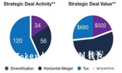如何提取Token权益证明到钱