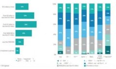   在tpWallet买币划算吗？全