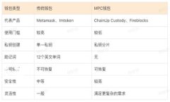 关于tpWallet注册是否需要邮