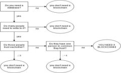 将MATIC（Polygon网络的代币