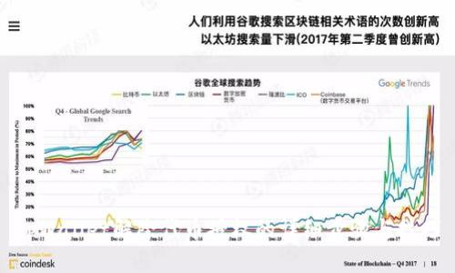 tpWallet解除代币授权的详细步骤与技巧
