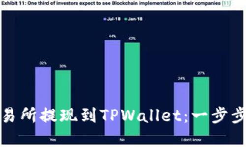 如何将欧意交易所提现到TPWallet：一步步教你快速操作