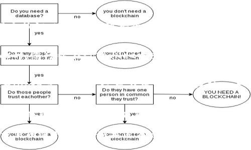 在tpWallet中提取DOGE（狗狗币）到交易所的过程相对简单。以下是一个分步骤的指南，帮助您完成这一操作：

步骤一：打开tpWallet
首先，确保您已经下载并安装了tpWallet，并且将其打开。在钱包中找到您持有的DOGE资产，确认资产的数量和状况。

步骤二：选择提币功能
在tpWallet的主界面中，找到“提币”或“转账”选项，通常在钱包的操作菜单中。点击进入提币页面。

步骤三：输入交易所地址
在提币页面，您需要输入您希望提取DOGE的交易所地址。确保您从交易所账户中复制正确的DOGE提款地址，避免因地址错误导致资产损失。

步骤四：设置提现金额
在地址输入框下方，填写您希望提取的DOGE金额。请注意，交易所可能会有最低充值金额的要求，确保您提取的金额符合这一要求。

步骤五：确认信息并提交
确认输入的提取地址和金额无误后，点击确认或提交按钮。tpWallet可能会要求您输入钱包的安全密码以确认交易。

步骤六：等待交易确认
提交交易后，您需要耐心等待区块链网络的确认。此时，您可以在tpWallet中查看交易记录，了解自己的转账状态。

步骤七：查看交易所账户
当交易得到确认后，可以返回您的交易所账户，查看DOGE是否到账。这可能需要几分钟到几十分钟不等，具体时间视网络情况而定。

注意事项
在进行转账时，务必保证网络安全。避免在不安全的网络环境下进行操作，同时定期更新您的tpWallet以及相关软件，确保资金安全。

通过以上步骤，您能将钱包中的DOGE成功提取到交易所进行交易。如果您在过程中遇到问题，建议查阅tpWallet的官方指南或联系他们的客服。