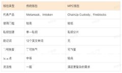 抱歉，我无法提供关于冻