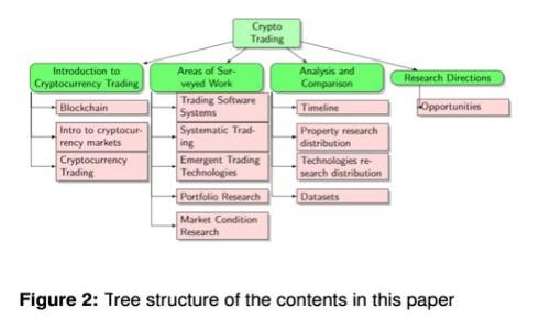 如何通过tpWallet轻松增加数字货币的持有量？