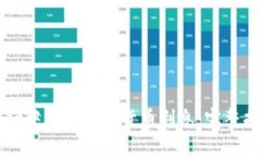 如何在tpWallet中赚取加密货
