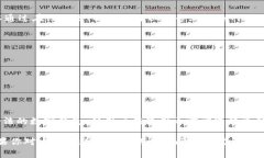 关于“tpWallet”的真实性问
