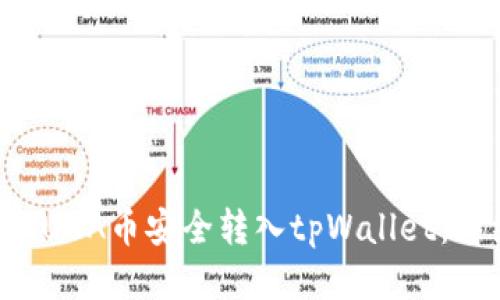 如何将LUNA币安全转入tpWallet：详细指南
