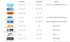 tpWallet法币下单失败解决方