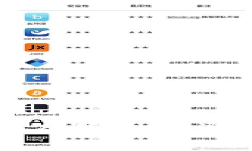 tpWallet法币下单失败解决方案：如何避免常见错误与快速解决技巧
