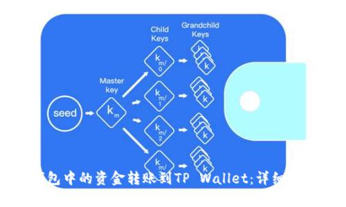 如何将麦子钱包中的资金转账到TP Wallet：详细指南与注意事项