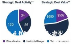 2023年最佳开源比特币钱包