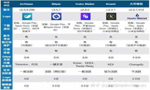 tpWallet买币的最快方法：全面指南与实用技巧