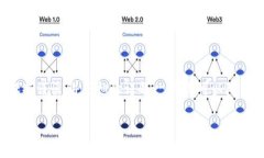 在回答您的问题之前，首