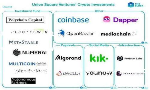 如何将tpWallet中的数字货币转移至火币交易所？

tpWallet, 火币, 数字货币转账, 加密货币交易/guanjianci

一、引言
在当今数字货币市场，越来越多的人选择使用tpWallet进行资金管理。然而，将资金安全地转移到交易平台，如火币，依然是许多用户的共同关切。在这篇文章中，我们将详细探讨如何高效、安全地完成这一操作，并提供一些小贴士，以确保用户能够顺利完成数字货币转账。

二、tpWallet与火币的基础介绍
tpWallet是一款便捷的数字货币钱包，支持多种主流加密货币的存储与管理。而火币则是一家全球领先的数字货币交易所，为用户提供丰富的交易服务。了解这两个平台的基本功能和特点，能够帮助用户更好地进行转账操作。

三、准备工作：确保安全与顺利转账
在进行转账之前，您需要确保以下几点：
1. **确认账户信息**：确保您在tpWallet和火币的账户信息准确无误，特别是火币的接收地址。任何地址错误都会导致资金损失。
2. **检查网络状态**：在转账前，请确认网络连接稳定，以避免在交易过程中出现问题。
3. **了解手续费**：不同平台和不同币种的转账手续费可能存在差异，建议在转账之前查询相关信息。

四、具体操作步骤
h41. 登录tpWallet/h4
首先，打开tpWallet应用程序或网页，输入您的账户信息并登录。如果您启用了双重验证，确保准备好进行身份验证。

h42. 选择转账功能/h4
在钱包的主界面，找到并点击“转账”或者“发送”功能。通常，这个选项会非常明显，方便用户找到。

h43. 输入火币接收地址/h4
在转账界面，您需要输入火币平台提供的接收地址。请务必仔细核对，确保地址没有错漏，如果可能的话，您也可以使用二维码扫描功能。

h44. 输入转账金额/h4
输入您想要转账的金额。此时，系统将自动计算出相关的手续费，留下足够的余额以支付转账费用是非常重要的。

h45. 确认并发送/h4
检查所有信息，确保一切无误。然后，点击“确认”发送。如果tpWallet要求进行身份验证，请按照提示完成相应的操作。

五、等待交易确认
一旦发送成功，您将看到一个交易哈希。这是您转账的唯一标识符，可以用于在区块链上追踪交易状态。交易的确认时间可能因网络繁忙程度而有所不同。在等待过程中，可以通过火币的资产管理页面进行跟踪。

六、转账完成后的注意事项
一旦交易完成，确保对于接收到的数字货币进行检查。同时，建议您定期查看tpWallet和火币的交易记录，保持资金的安全性。任何异常情况，请及时联系客服。

七、实用小贴士
1. **定期备份钱包**：使用tpWallet时，确保您的私钥和助记词得到妥善保存。定期备份能够避免意外损失。
2. **保持软件更新**：总是使用最新版本的tpWallet和火币应用，获取最新的安全补丁和功能。
3. **多重验证**：尽量开启二次验证，提高账户的安全性。

八、总结
将tpWallet中的数字货币转移至火币交易所并不复杂，只要您按照以上步骤操作即可。同时，保持警惕和良好的安全习惯，将有助于保护您的数字资产。

在这一数字货币转账的旅程中，不仅是技术的应用，更是需要我们每个人保持谨慎与理智。在交易的浪潮中，愿每位用户都能稳中求胜，乘风破浪，拥抱未来的财务自由。

附录：用户故事
“阳光洒在老旧木桌上，我坐在窗边，一边啃着面包，一边用手机完成转账。”这是小李转账的一天。他从tpWallet中转出了一些以太坊，准备在火币上进行交易。他认真核对了转账信息，虽然心中不免有些紧张，但随之而来的是对未来交易的期待。随着手机屏幕上“交易成功”的提示，他的心情豁然开朗。
这样的场景在无数用户中上演着，不同的人怀揣着不同的梦想，驾驶着数字货币驶向各自的未来。