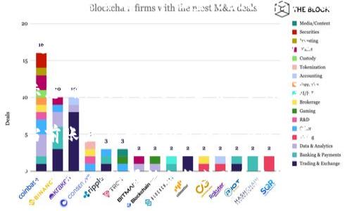要退出tpWallet并登录到其他账户，您可以按照以下步骤操作：

1. **打开tpWallet应用**：首先，确保您已在设备上打开tpWallet应用。

2. **进入设置或账户选项**：在应用的主界面上，通常会有一个设置（Settings）或账户（Account）选项，点击进入。

3. **找到登出或退出选项**：在账户或设置页面中，寻找“登出”或“退出”相关的选项。这通常会在账号信息的底部或设置菜单中。

4. **确认登出**：点击登出后，系统可能会提示您确认是否要退出当前账户，您需选择确认。

5. **重新登录**：此时，您应该已经成功退出当前账户，返回到登录界面。在此界面中，输入您要登录的其他账户信息。

如果您在操作过程中遇到任何问题，建议查看tpWallet的帮助文档或联系客服获取进一步支持。