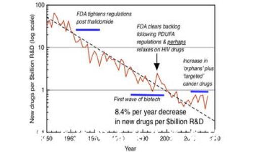 
以太坊钱包发行代币的收益分析及其影响