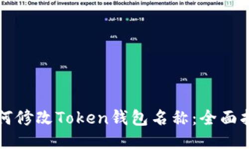 如何修改Token钱包名称：全面指南