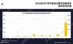 解决tpWallet延迟问题的全面