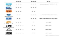 baioti如何注册狗狗币钱包