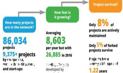   
以太坊钱包1.5版本深度分析与使用指南