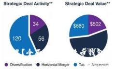 比特币钱包存在哪里？全