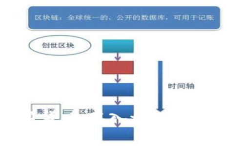 如何将数字货币存入tpWallet：全面指南