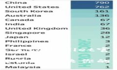 为了保持信息的精确性，