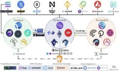   tpWallet唯一官网：了解数