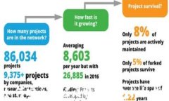 如何安全验证比特币钱包