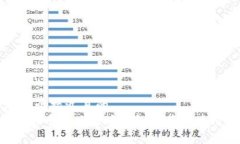 思考一个接近且的  兼容