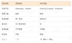 私钥导入tpWallet安全吗？深入解析与防范措施