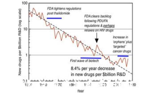 
bilSublno比特币钱包没同步能用吗？详解其影响与解决方案
